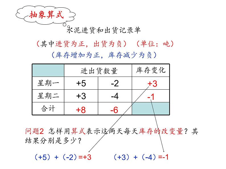 初中数学浙教版七上 有理数的加法部优课件06