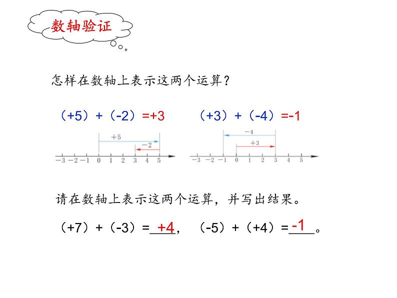 初中数学浙教版七上 有理数的加法部优课件07