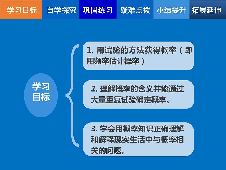 初中数学湘教版九下 用频率估计概率部优课件第2页