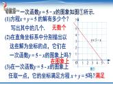初中数学湘教版八下一次函数与一次方程的关系部优课件