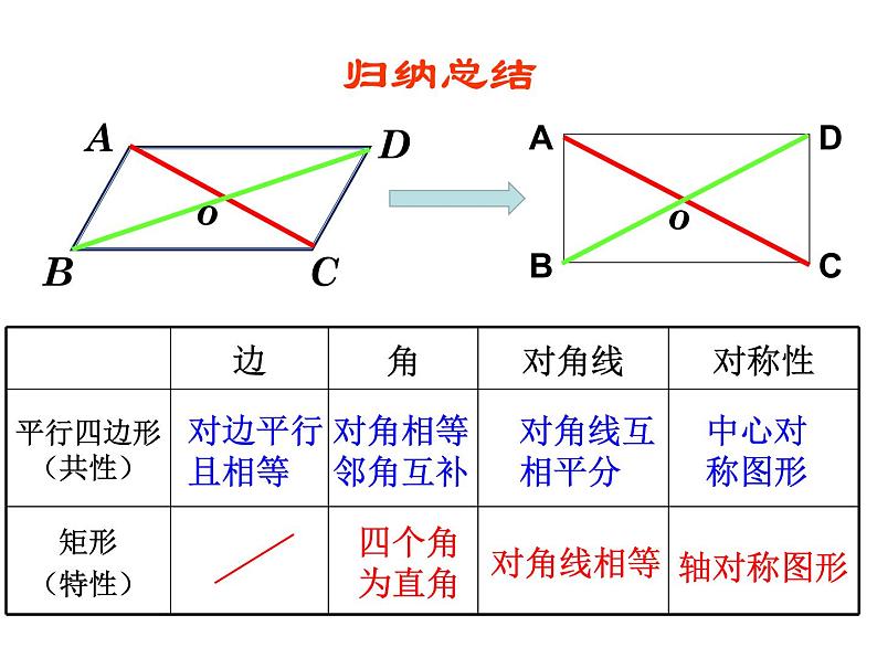 初中数学浙教版八下 矩形部优课件07