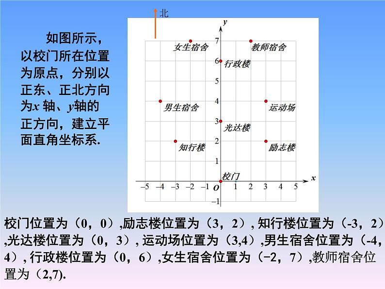 初中数学湘教版八下《利用平面直角坐标系或方位描述物体间的位置》部优课件第3页