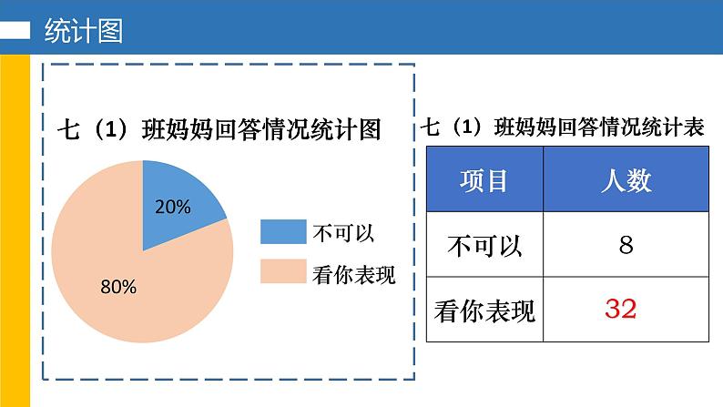 初中数学浙教版七下 扇形统计图部优课件第3页