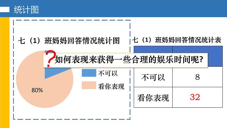 初中数学浙教版七下 扇形统计图部优课件第5页