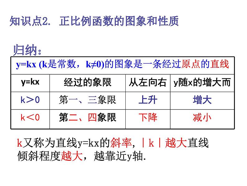 初中数学湘教版八下一次函数  正比例函数的图象与性质部优课件第7页