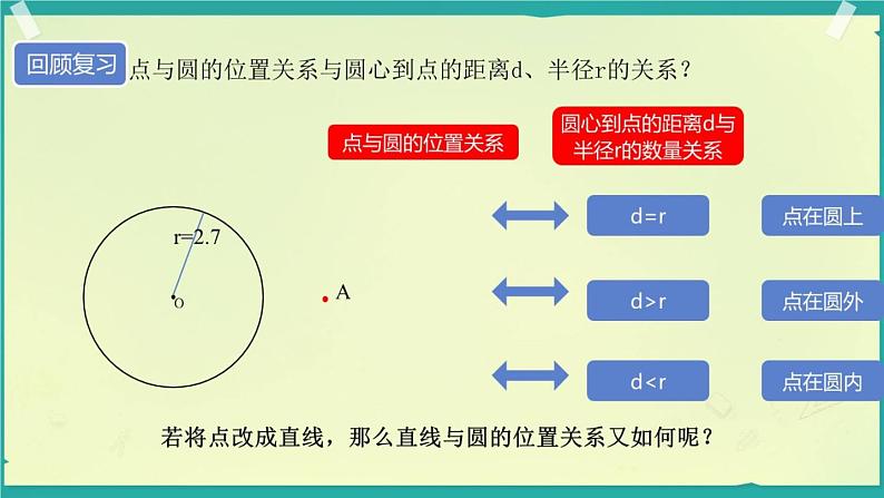 初中数学冀教版九下 直线与圆的位置关系部优课件01