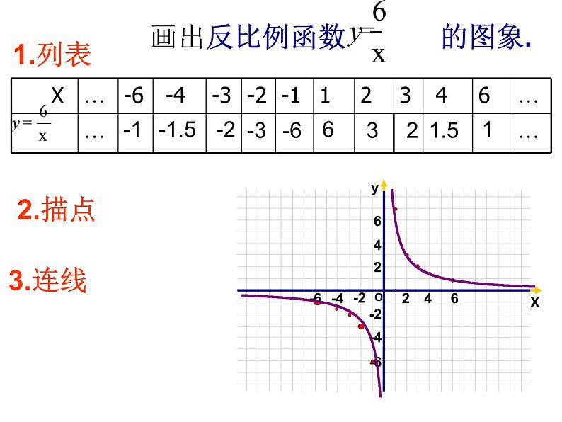 苏科版八年级下册数学 11.2反比例函数的图象与性质 课件04