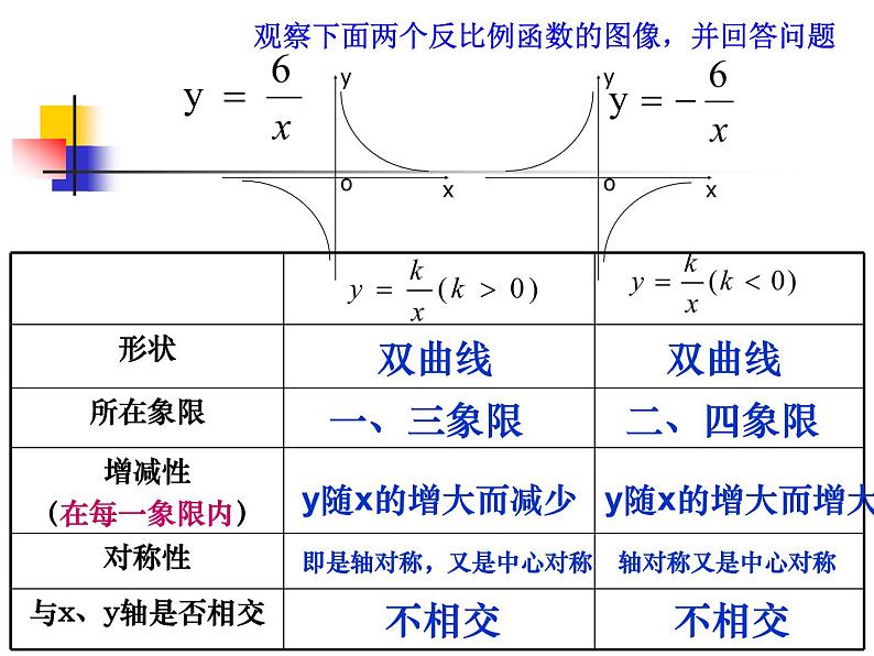 苏科版八年级下册数学 11.2反比例函数的图象与性质 课件07