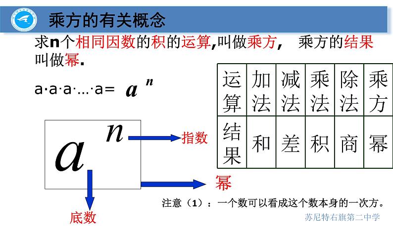 初中数学人教版七上用计算器计算有理数的乘方部优课件06