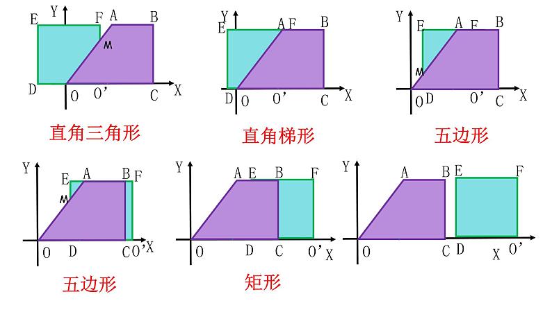 初中数学苏科版九下小结与思考复习：分段函数部优课件07