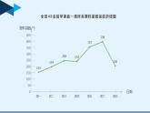初中數(shù)學(xué)蘇科版八下數(shù)學(xué)活動 丟棄了多少塑料袋部優(yōu)課件