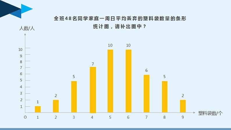 初中数学苏科版八下数学活动 丢弃了多少塑料袋部优课件第4页