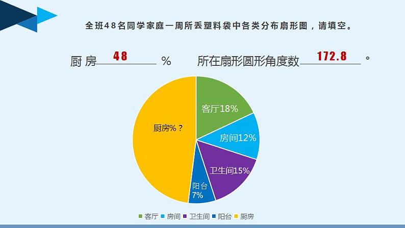 初中数学苏科版八下数学活动 丢弃了多少塑料袋部优课件第5页