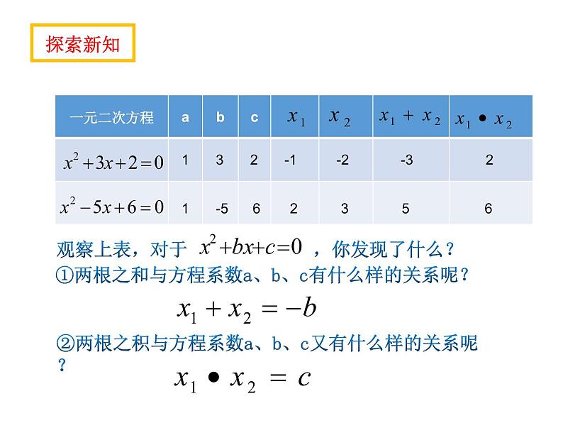 鲁教版（五四制）八年级下册数学 8.5一元二次方程的根与系数的关系 课件第3页