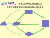 鲁教版（五四制）八年级下册数学 第六章 回顾与思考 课件