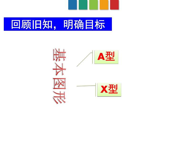 鲁教版（五四制）八年级下册数学 第九章 回顾与思考 课件02