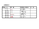 蘇科版七年級(jí)下冊(cè)數(shù)學(xué)課件 11.8小結(jié)與思考