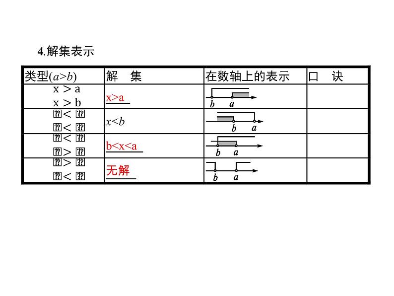 苏科版七年级下册数学课件 11.8小结与思考05