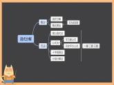 初中數(shù)學(xué)湘教版七下小結(jié)練習(xí)因式分解部?jī)?yōu)課件