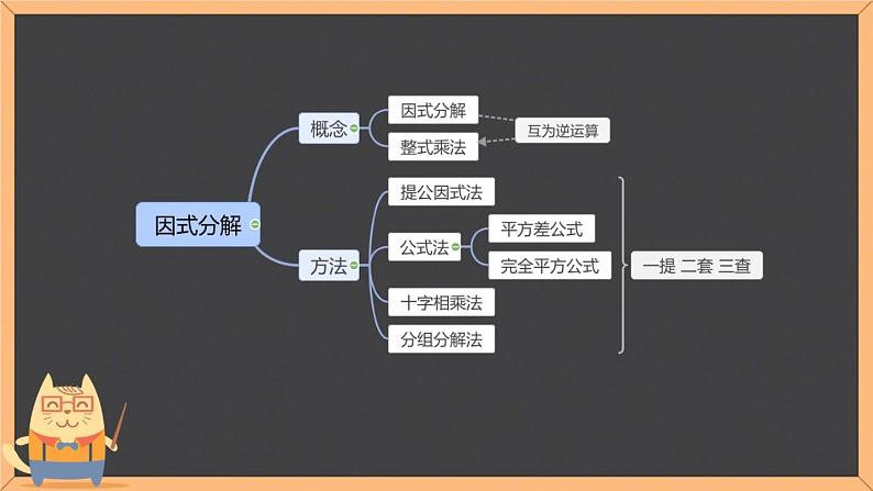 初中数学湘教版七下小结练习因式分解部优课件02