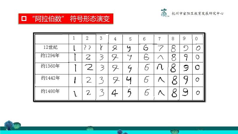 初中数学浙教版七上阅读材料 数学中的符号部优课件07