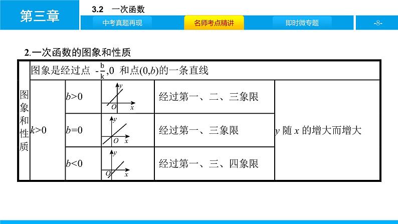 中考二轮专题 3.2　一次函数课件PPT第8页