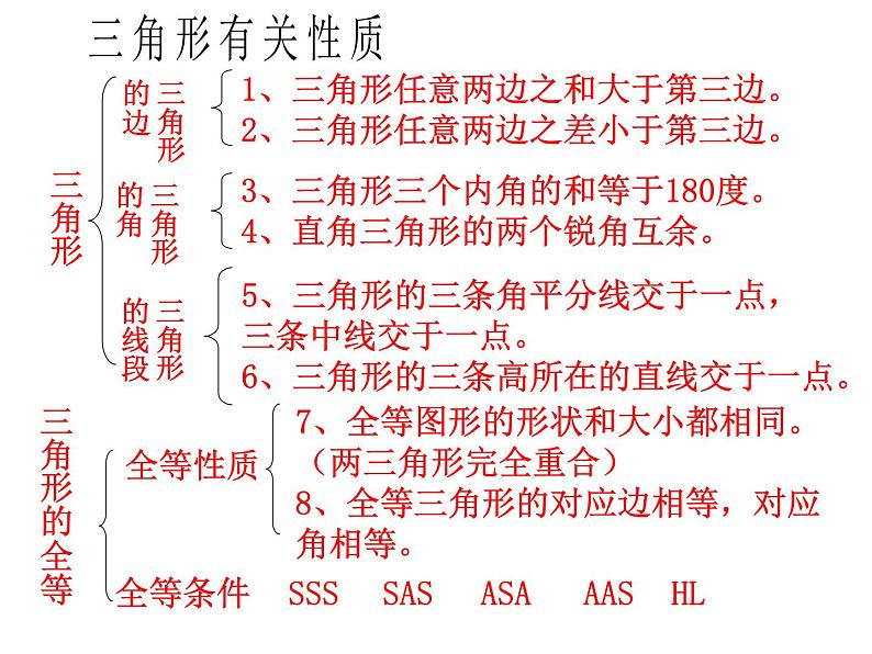 第4章三角形复习课件2021—2022学年北师大版数学七年级下册03