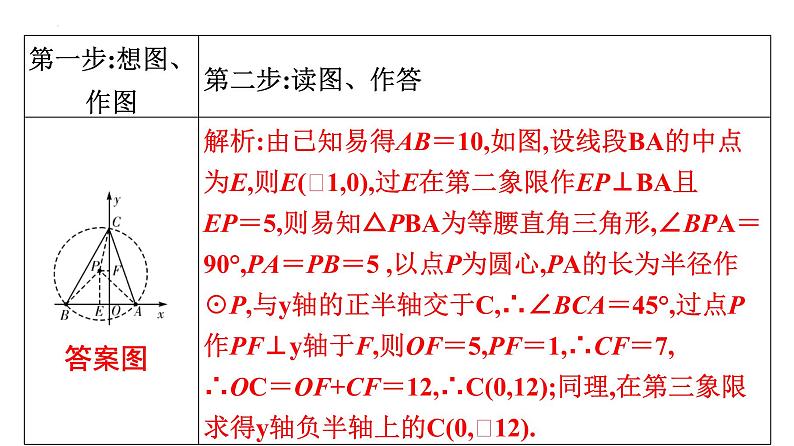 　圆中的几何模型　2022年中考数学专题复习课件第6页