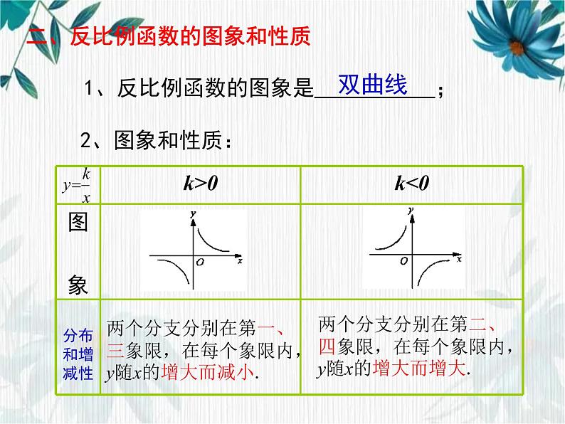 2022年中考数学专题复习：反比例函数复习课件04