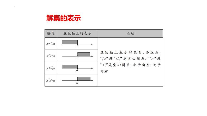 2022年中考数学一轮复习 一元一次不等式(组)考点精讲精练课件07