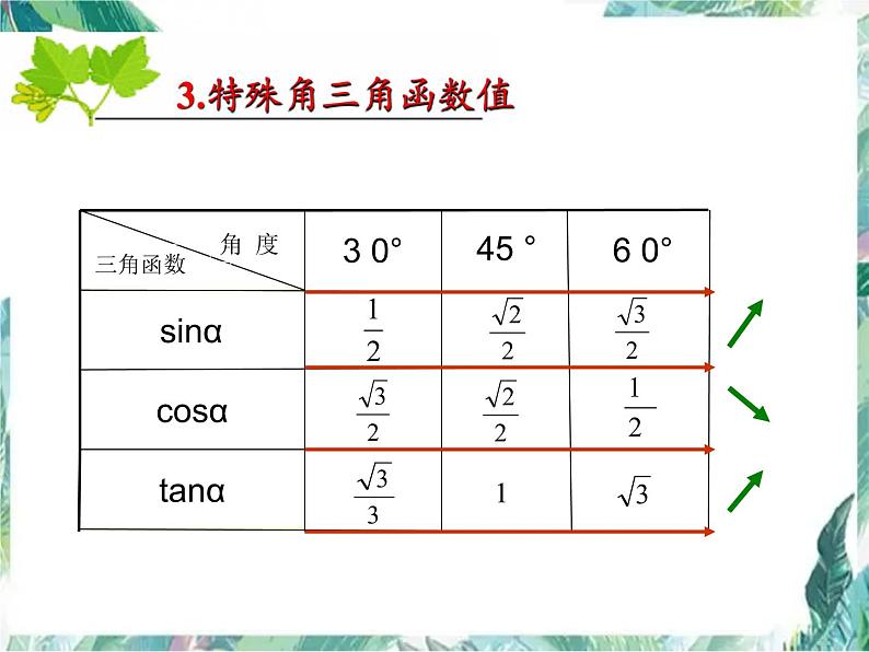 2022年九年级中考数学一轮复习三角函数复习课件第5页