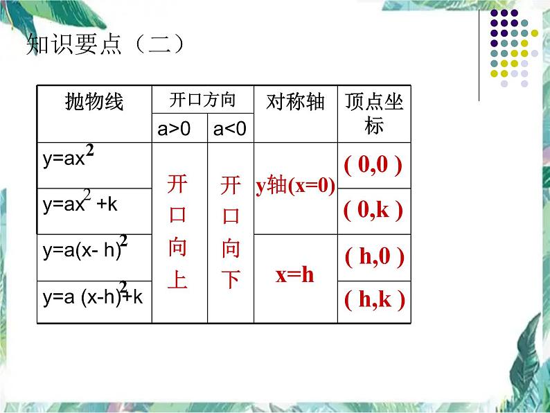 中考数学专题复习 二次函数课件PPT05