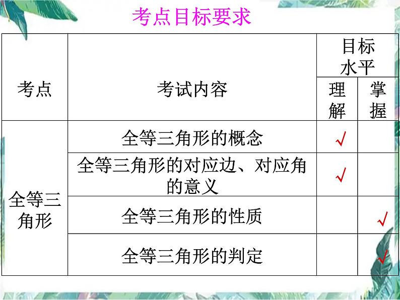 2022年中考数学复习 全等三角形中考复习 课件02