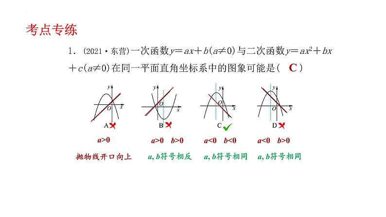 2022年中考数学一轮复习二次函数的图象与性质考点精讲精练课件03