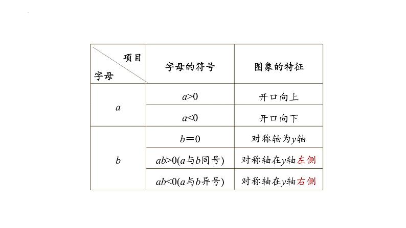 2022年中考数学一轮复习二次函数的图象与性质考点精讲精练课件07