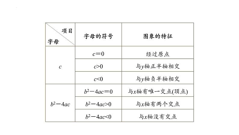 2022年中考数学一轮复习二次函数的图象与性质考点精讲精练课件08