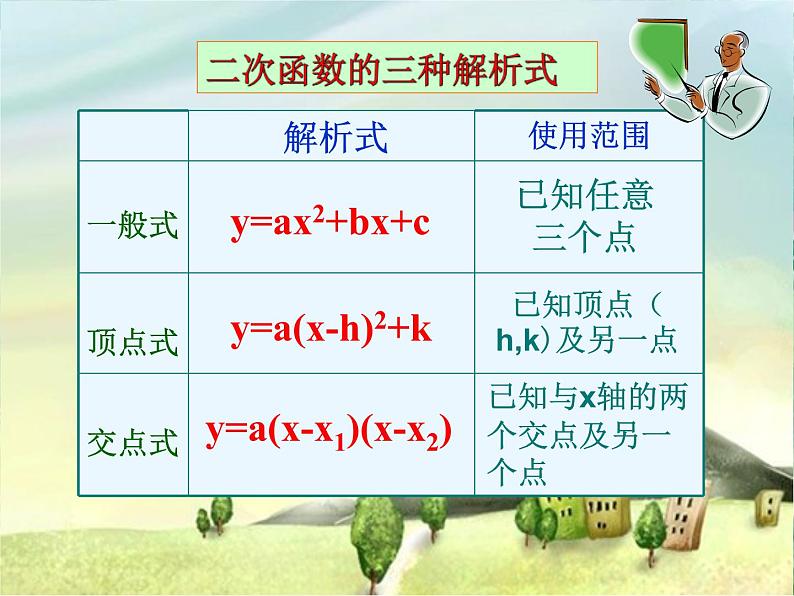 2022年中考数学专题复习课件　二次函数的图像与性质 复习　第4页