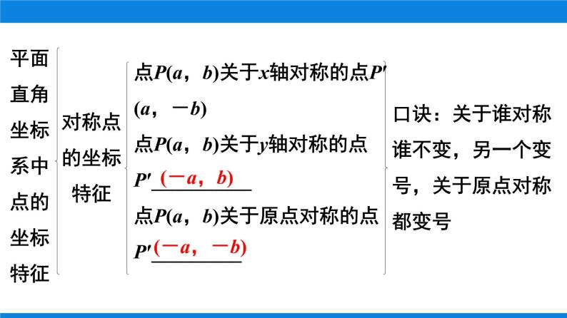 第9讲 平面直角坐标系和函数的概念课件2022年九年级下学期数学中考复习 北师大版05