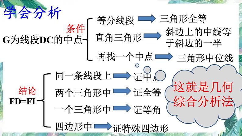 2022年中考数学复习 几何综合探究 课件第7页