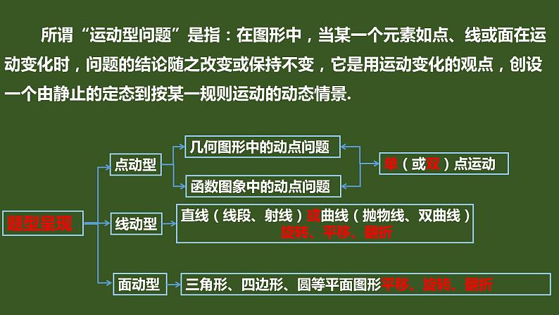 2022年九年级中考二轮总复习·数学 专题六 运动型问题 课件02