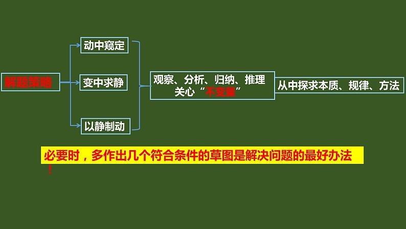 2022年九年级中考二轮总复习·数学 专题六 运动型问题 课件04