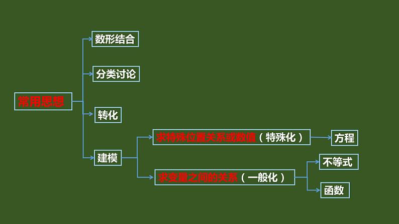 2022年九年级中考二轮总复习·数学 专题六 运动型问题 课件05