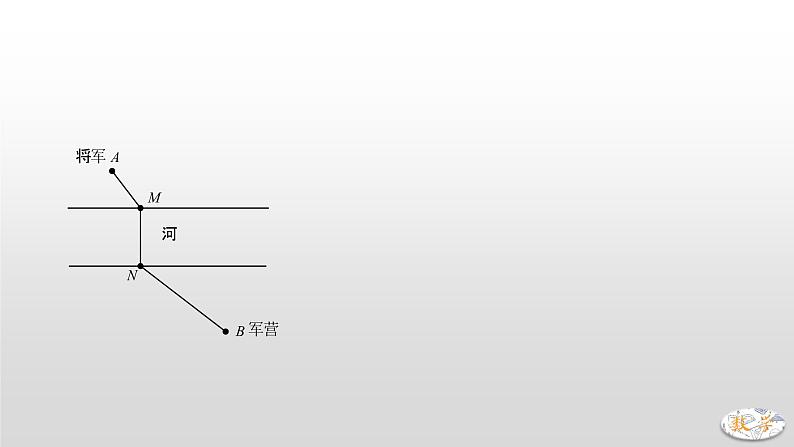 专题11 将军饮马模型（二）第2页