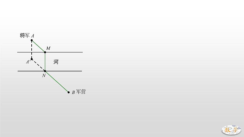 专题11 将军饮马模型（二）第4页