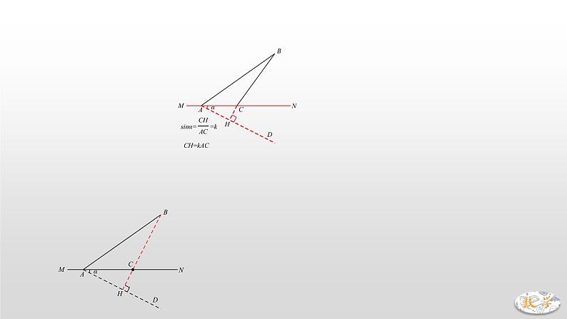 专题20【精品】 最值之胡不归问题-2022年中考数学几何模型解题策略研究（课件+讲义）04