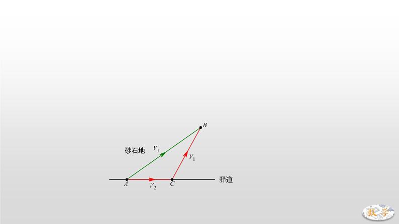 专题20  最值之胡不归问题课件PPT02