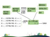 人教版七年级下册-7 平面直角坐标系小结课件PPT