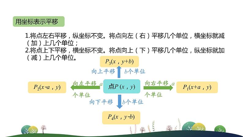 人教版七年级下册-7 平面直角坐标系小结课件PPT第6页