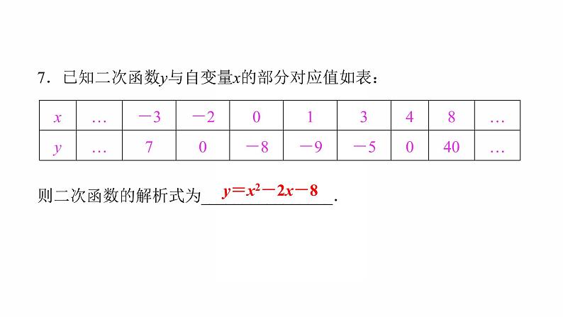 2022年九年级中考数学过关复习  二次函数的图象与性质  课件第8页