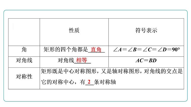 2022年人教版数学中考复习课件　矩形、菱形、正方形第5页